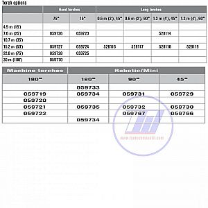 OPSI TORCH MESIN LAS