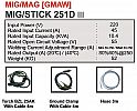 MESIN LAS MIG/MAG [GMAW] MIG/STICK 251D III HUGONG