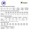 KENNAMETAL STELLITE 6